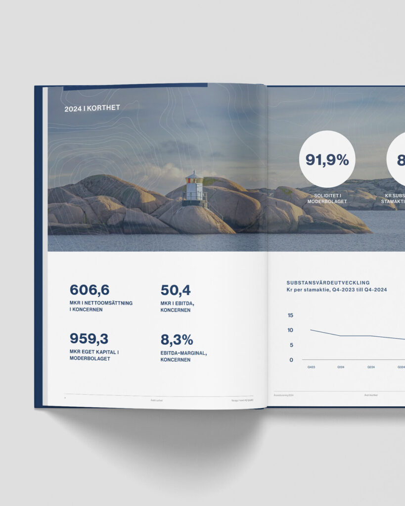 Navigo Invest – årsredovisning – LIVE Creative Agency